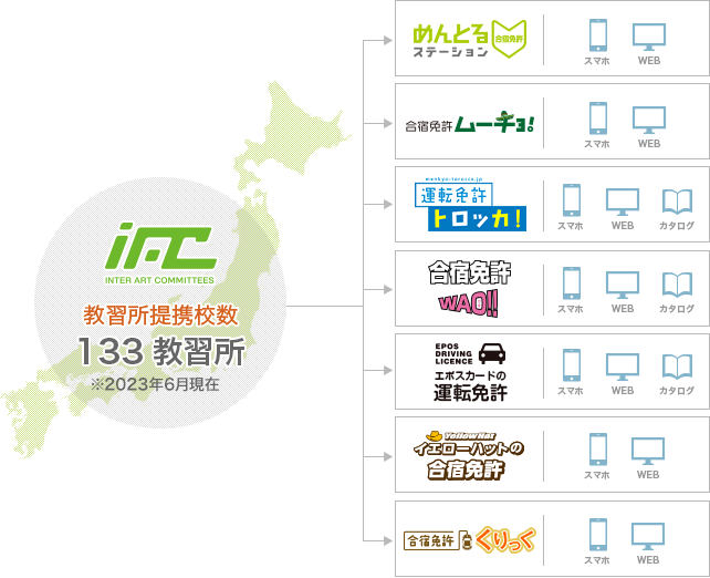 IAC 教習所提携校数