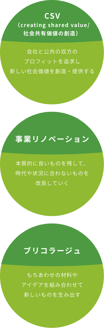 IACグループのビジネス・コンセプトとは イメージ